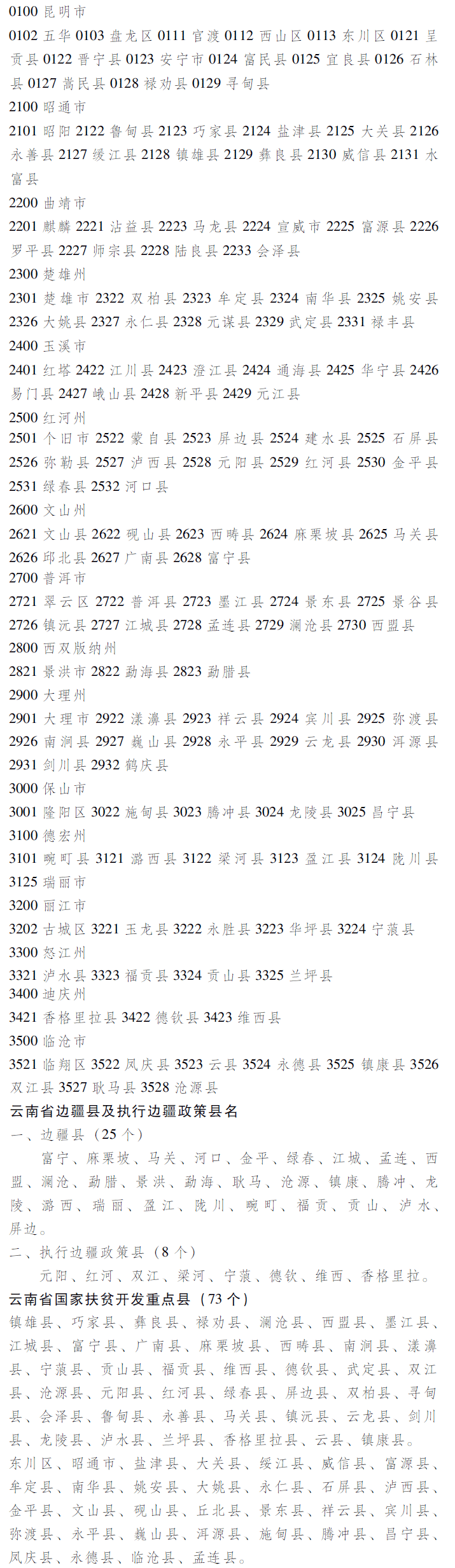 云南省各州、市、縣（市、區(qū)）代碼