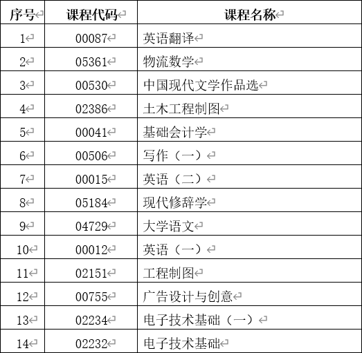 云南省第85次自學考試部分科目使用專用答題卡及特殊說明的通告
