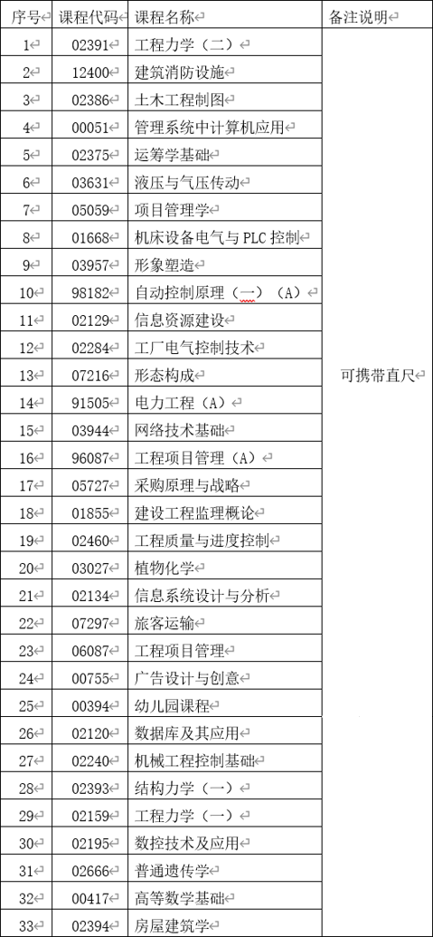云南省第85次自學考試部分科目使用專用答題卡及特殊說明的通告