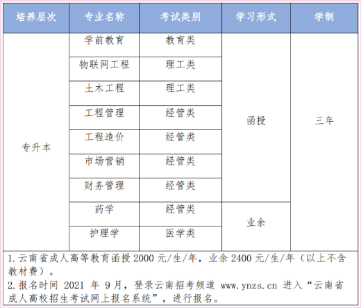 云南經(jīng)濟管理學(xué)院成人高考