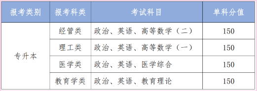 云南經(jīng)濟管理學(xué)院成人高考