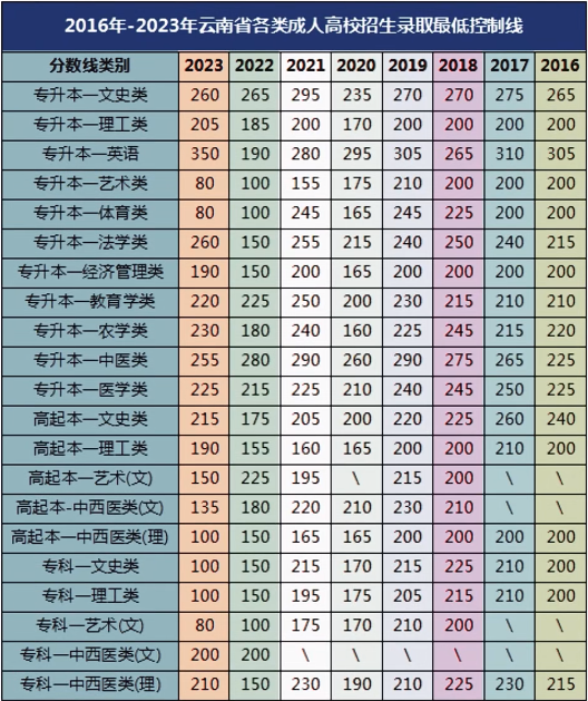 成績查詢 